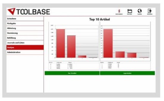  Aussagekräftiges Toolbase Analyse Tool. 